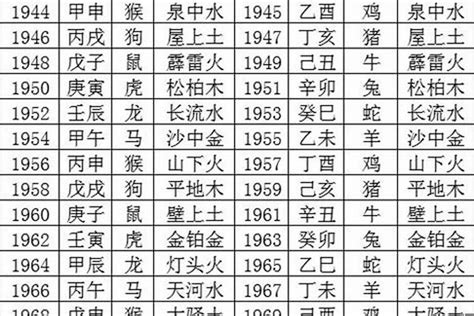 1984海中金|1984年3月28日出生是什么命？五行缺什么？